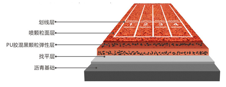 混合型喷颗粒跑道结构分层